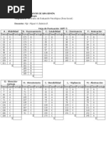 Hoja de Puntuacion 16-PF-5 (Of)