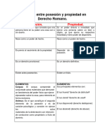 Diferencia Entre Posesión y Propiedad en Derecho Romano