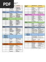 Quiz Region 1-5