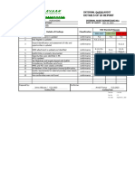 Details of Ia Report: Internal Quesh Audit