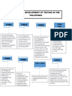 History of Testing