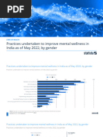 Statistic Id1322155 Practices Undertaken To Improve Mental Wellness in India 2022 by Gender