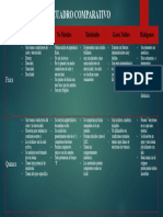 Plantilla de Cuadro Comparativo 9