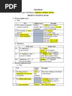 GRAMMAR - Tense - Hiện tại đơn và hiện tại tiếp diễn
