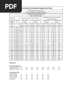 Table of Current Rating 