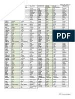 Irregular Verbs - List