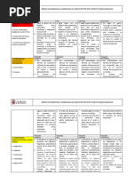 Relación Competencias y Estaciones ECOE