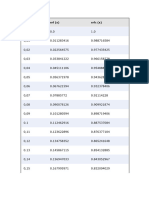 Valores de Erf