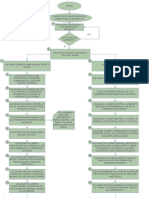 Adult Patient Dress Protocol