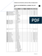 Lista de Parametros CFW500