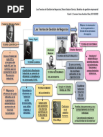 Las Teorías de Gestión de Negocios