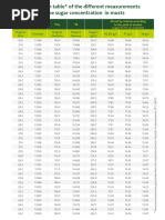 Brix Wine Chart