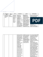 LK 1. Demonstrasi STUDI LITERATUR PTK