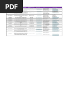 Selección Final de Estudiantes Proyectos