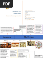 Desarrollo Científico Tecnológico de La Química.