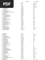 Maharashtra, Gujarath, Madhya Pradesh & Goa Company Details With Contacts