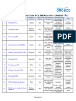 Características Dos Polímeros Na Combustão