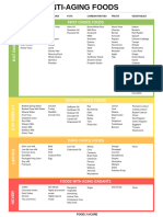 Antiaging Food List