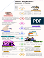 Infografía de Línea de Tiempo