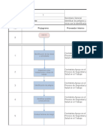 Procedimiento Identificaciónde Peligrosy Riesgos