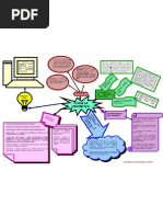 Mapa Mental - Teoria Cibernética