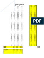 PerformanceMeasures GradedQuiz Solutions