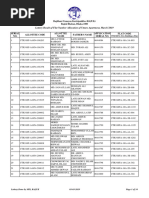 Uttara Apartment 3rd Lottery Result March 2019