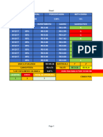 Tabela de Gerenciamento de Risco e 30 Dias