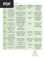 Plan de Alimentacion 1600kcal