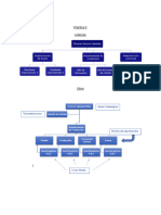 Práctica 2 Diseño Organizativo