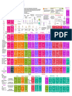 AWS Periodic Table