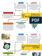 Grafico Mapa Conceptual Profesional Multicolor