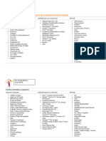 Dieta Fodmap Listado Ultima