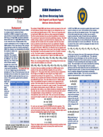 ISBN Numbers: An Error-Detecting Code