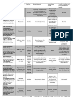 Clinical Findings in Respiratory System