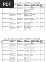 MSO Latest - Manufacturing - Unit - 12