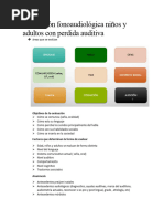 Evaluación Fonoaudiológica Niños y Adultos Con Perdida Auditiva