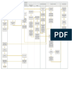 Flujograma de Proceso Abastecimiento de Equipos, Repuestos y Accesorios