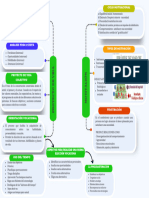 Infografia de Proyecto de Via y Orientacion Vocacional