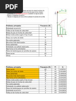 Diagrama de Pareto