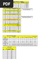 RCV Updated On 1 July 2011