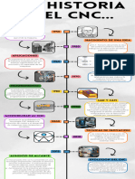 Linea Del Tiempo CNC