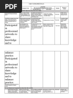 Development Plan DHIL' - 2023