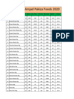 Price List Pakiza Foods 2020. PDFX