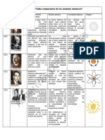 Tarea Evidencias de Estructura Atómica