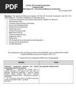 WSH CS-25 Concrete Construction 351031 7