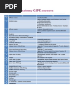 Anatomy OSPE Answers