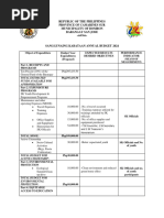 Annual Budget