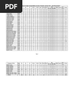 Final-DSC-2024-District Wise DR Vacancy