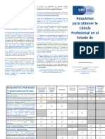 CeDULA PROFESIONAL ESTATAL